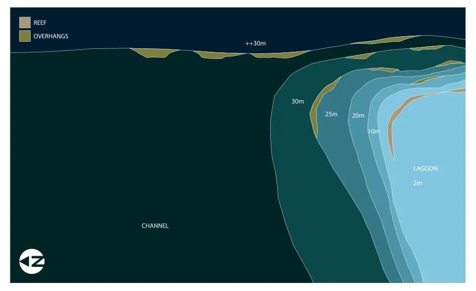 Bathymetric map of Barracuda Corner