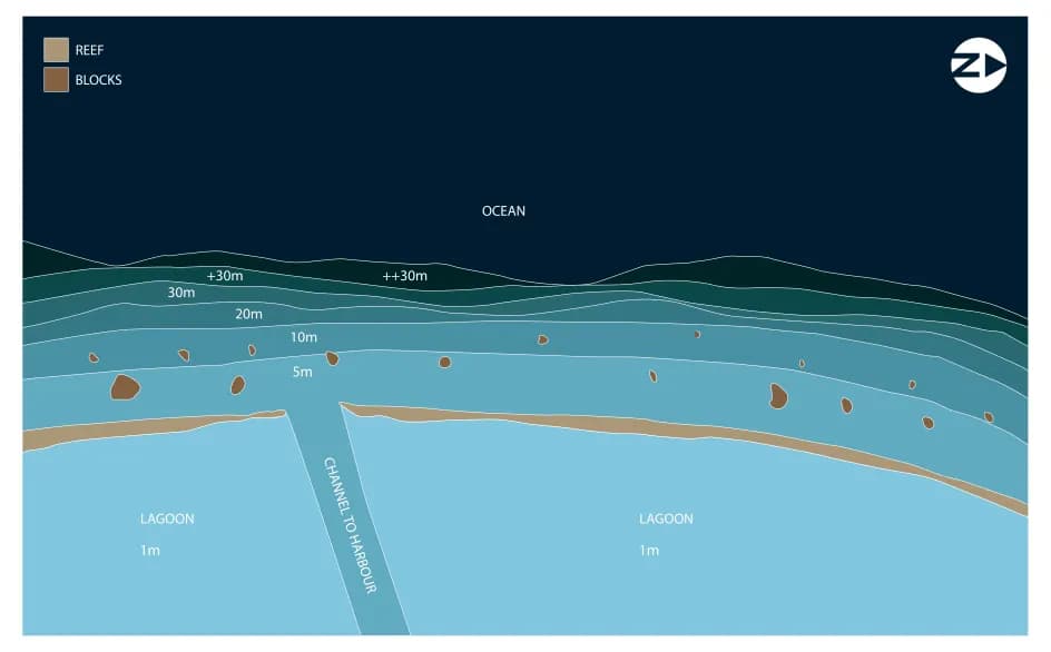 Bathymetric map of Kaashidhoo West