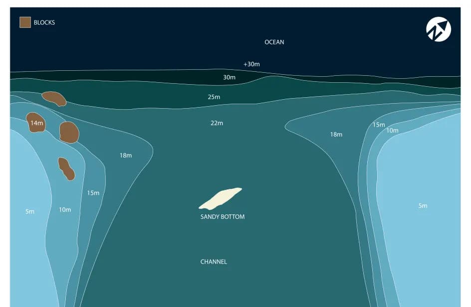 Bathymetric map of Munnafushi Kandu