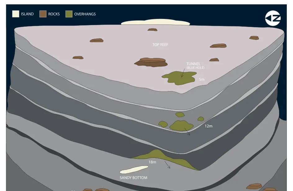 Bathymetric map of Blue Hole