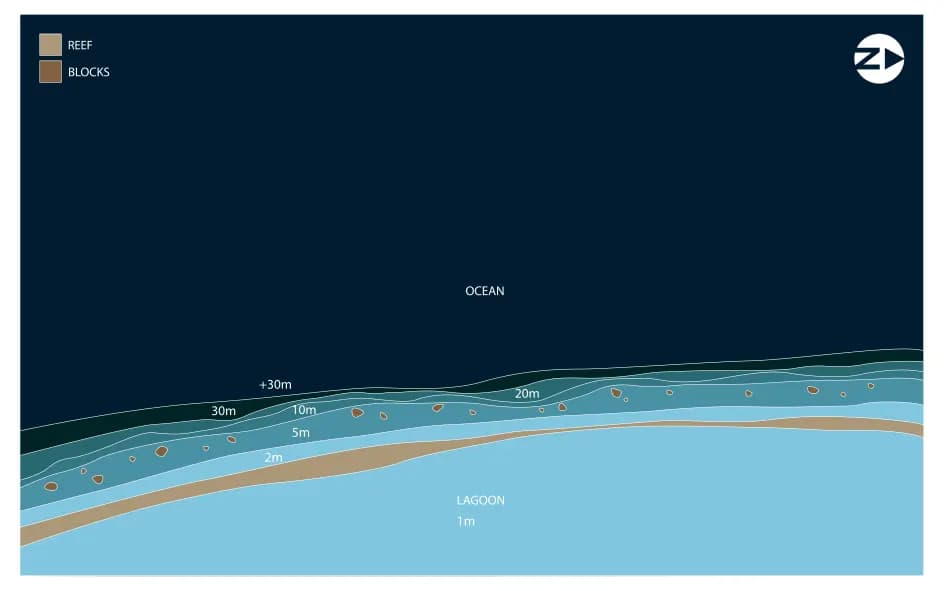 Bathymetric map of Goidhoo West
