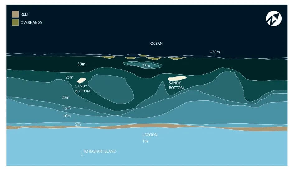 Bathymetric map of Rasfari Beyru